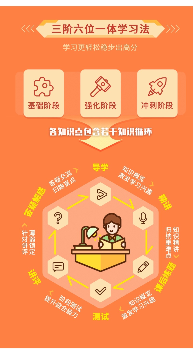 六位一体学习法