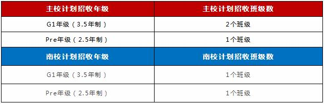 招生年级与招生对象