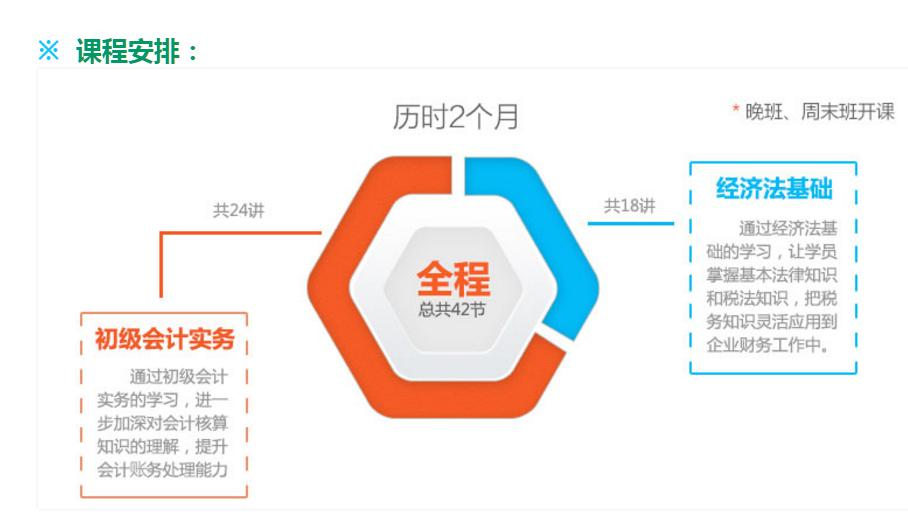 深圳会计培训