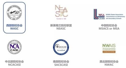美国六大教育联盟.jpg