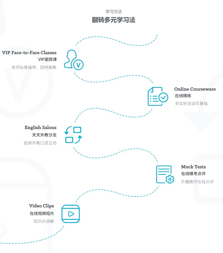 出国考试英语 出国考试英语