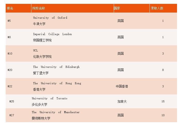 北京市私立汇佳学校