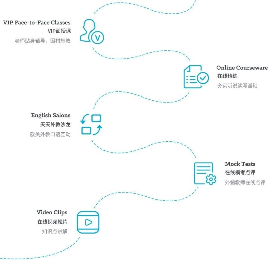 东莞英语辅导机构