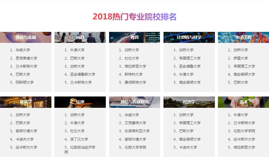 上海英国留学培训学校