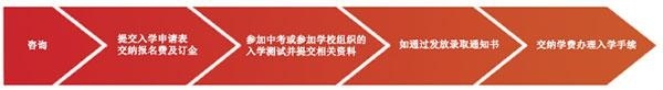 ruxueliucheng.jpg