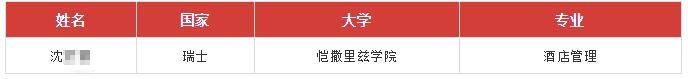 光华剑桥2019届毕业生最终入读大学.jpg