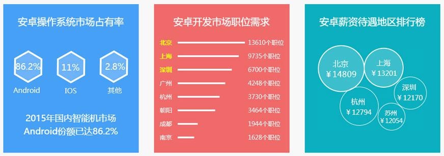 中国智能手机操作系统格局 安卓一方制霸市场