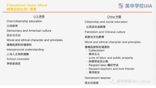 中美教育目标比较