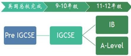 上海阿德科特学校学术课程