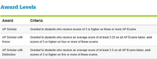 AP学者奖.jpg