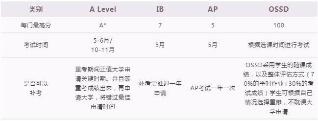 每门最高分.jpg