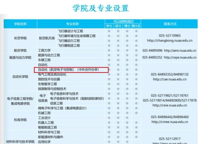 南京航空航天大学有哪些中外合作办学专业？（附名单）