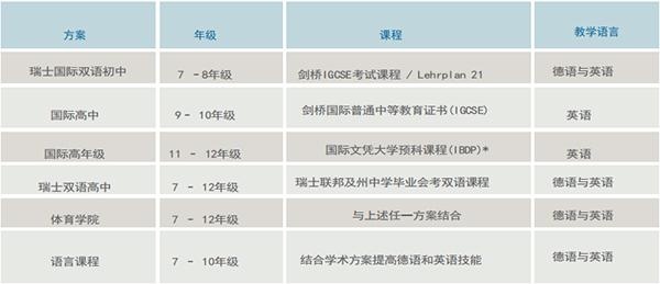 培养计划