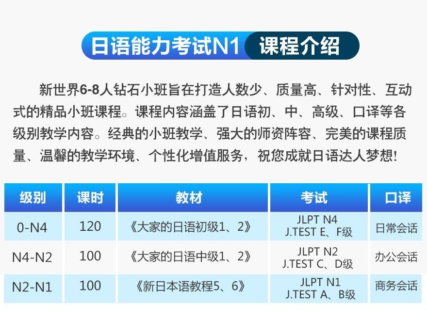 上海日语等级考试培训外教小班 日语0-N1钻石小班
