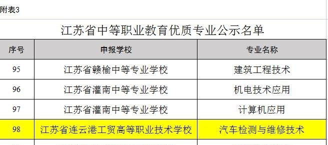 江苏省经贸技师学院