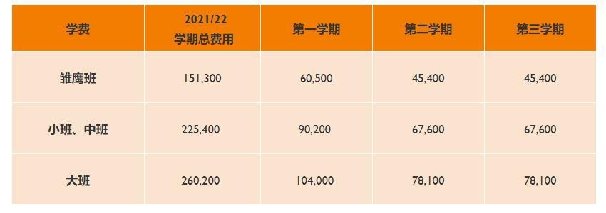 天津惠灵顿学校双语幼儿园学费标准.jpg