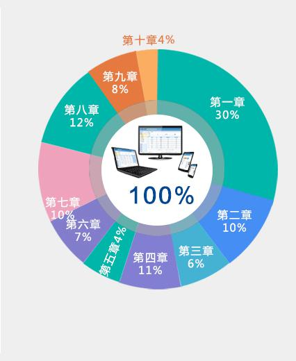 初级会计实务
