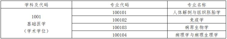 基础医学%8CCE6.png