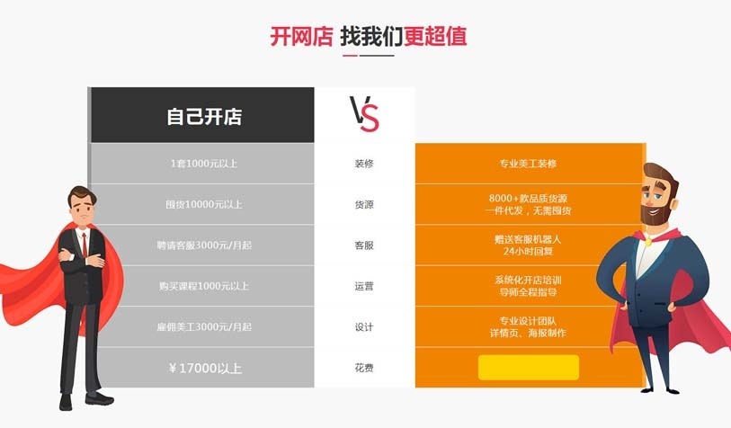 沈阳淘宝开店培训机构