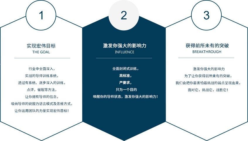 实效的课程模式