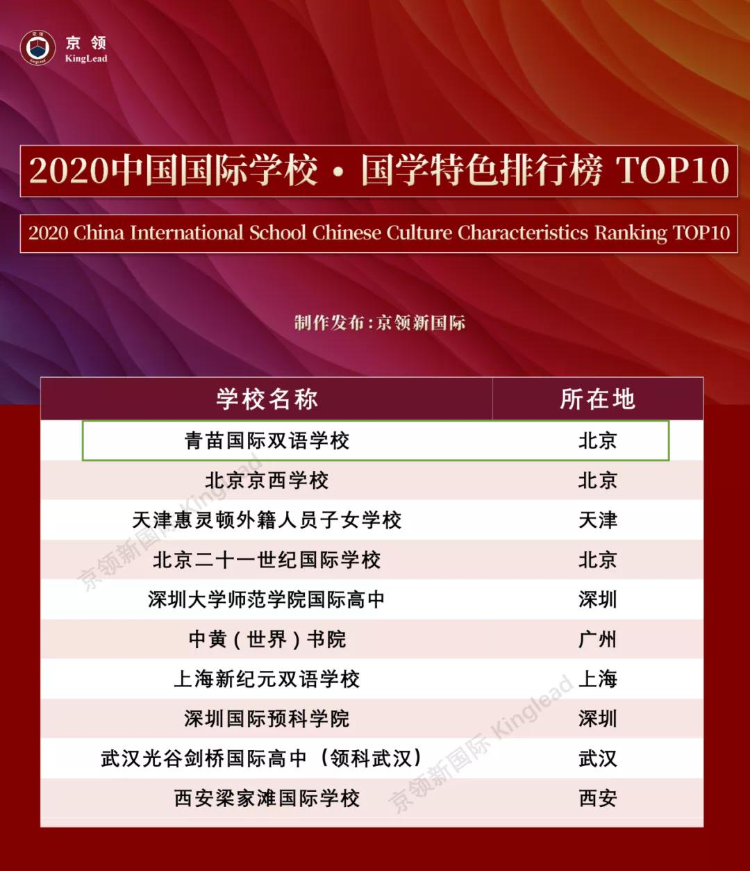 京领2020中国国际学校特色榜