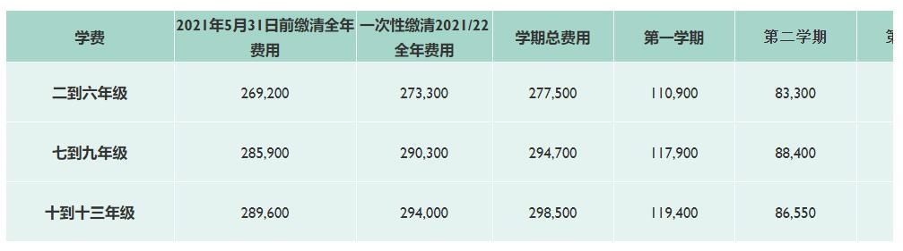 天津惠灵顿学校外籍子女学校学费标准.jpg