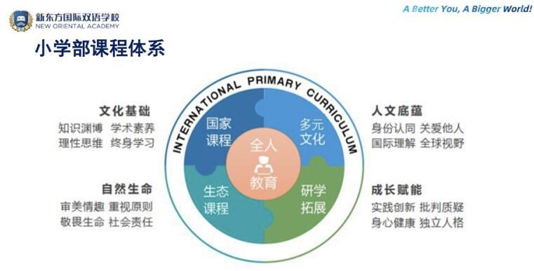 新东方国际双语学校小学部
