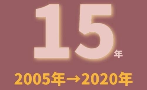 领科教育上海校区办学年份