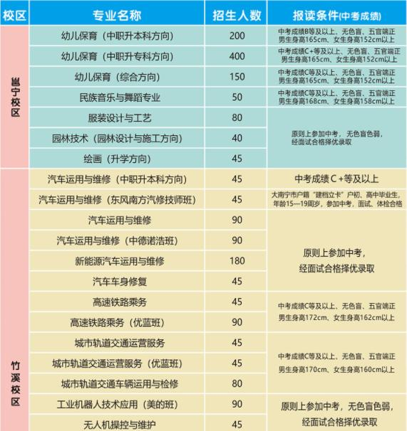 南宁第四职业技术学校