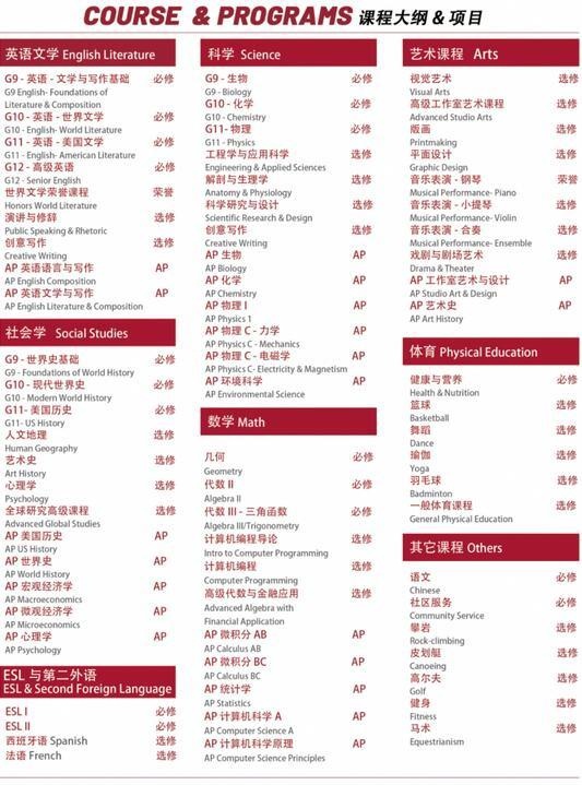 上海励滕伯克曼学校课程大纲&项目