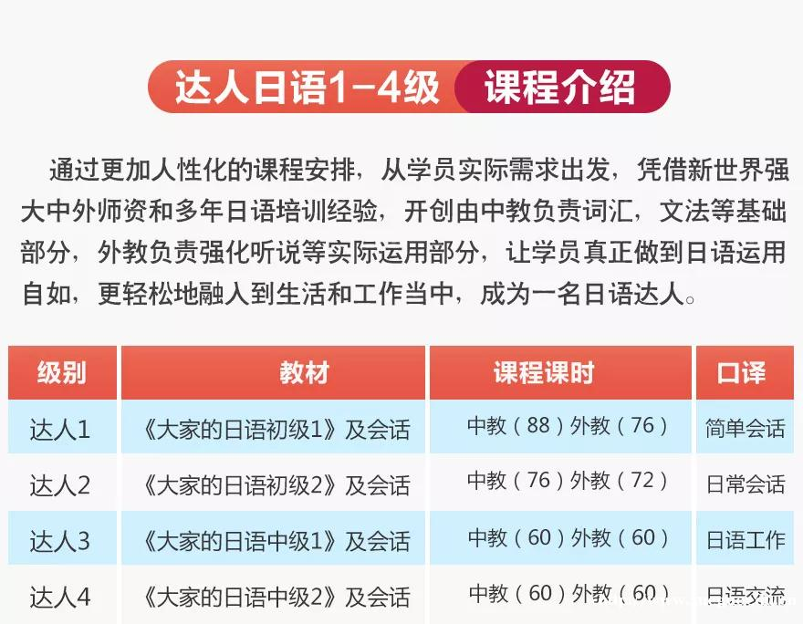 上海日语初级培训兴趣班 达人日语1-4