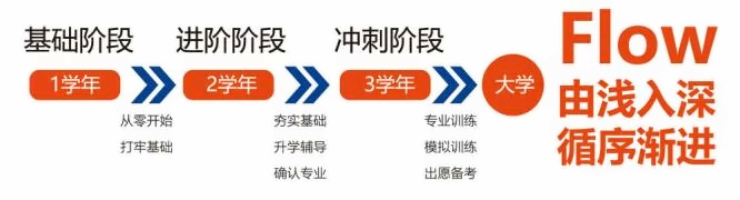 上海博雅艺术高中日本班教育体系