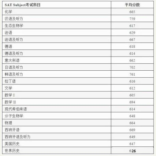 美国留学