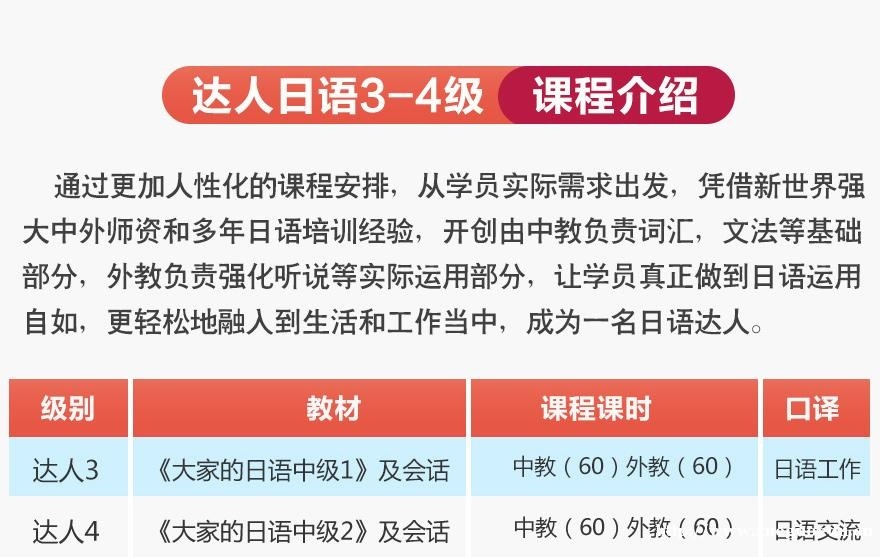 上海日语初级基础外教小班培训 达人日语3-4级