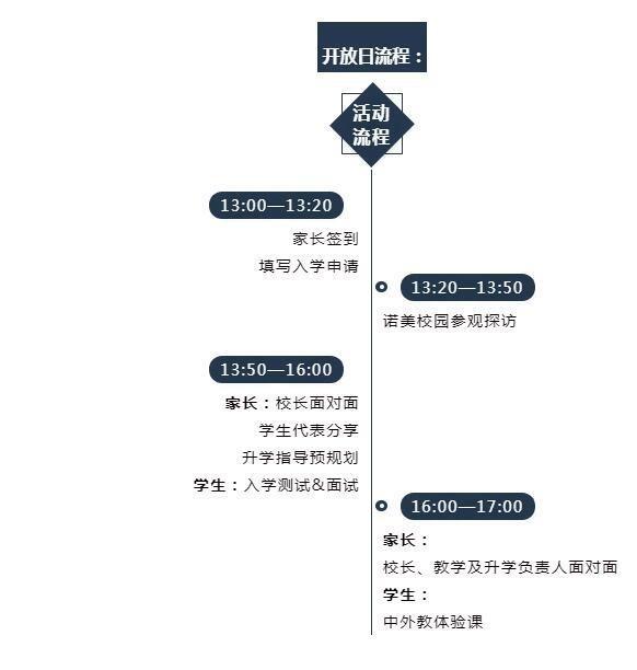 上海诺美学校