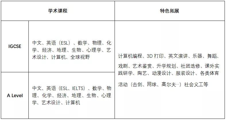 太仓华顿外国语学校A-Level课程设置.jpg