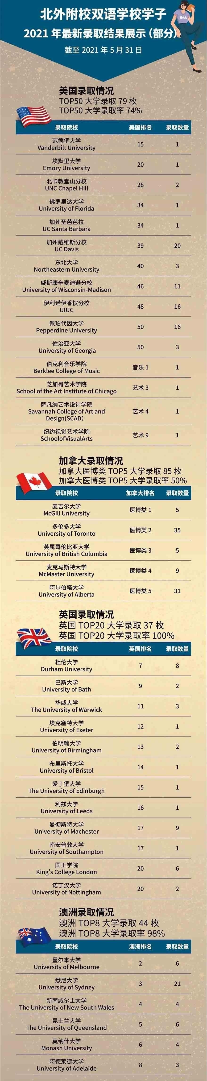 北外国际高中录取名单