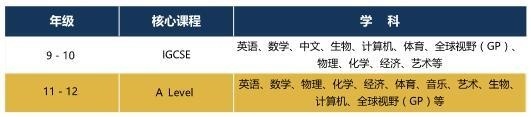 核心课程.jpg