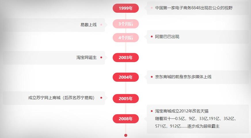 “高端电商运营”有什么不一样？