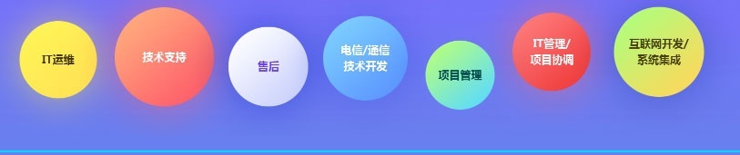 大连思科认证培训