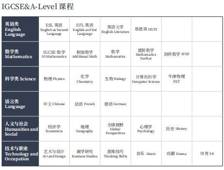IGCSE&A-Level课程.jpg