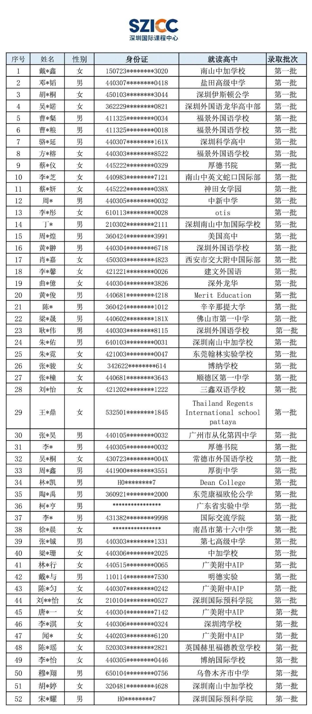 深圳国际学分课程