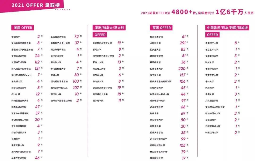 新东方斯芬克艺术国际高中