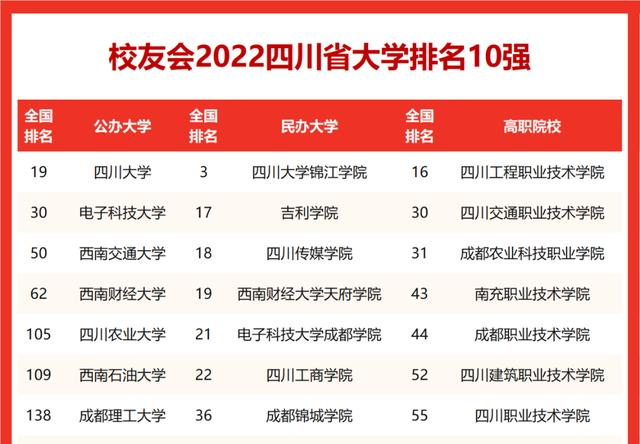 电子科技大学排名全国第几？2022最新排名榜（最新第30名）