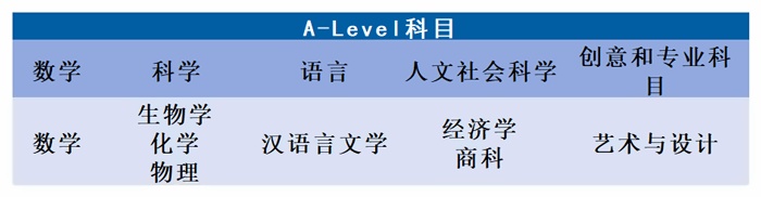 上海美达菲学校alevel课程设置.jpg