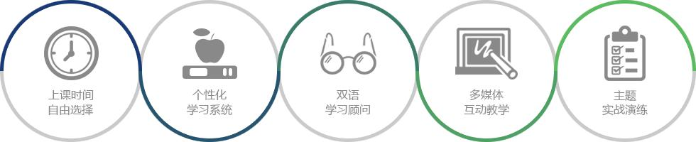 沃尔得完善的学习系统