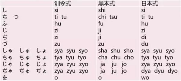 日语入门之你遇到的那些坑