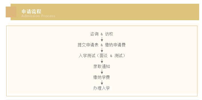 中音鼎石音乐学院