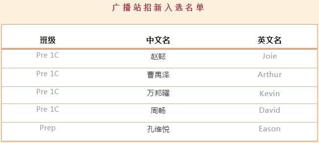 上海诺科学校校园广播站招新结果公示.jpg
