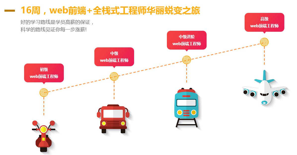 华丽蜕变之旅